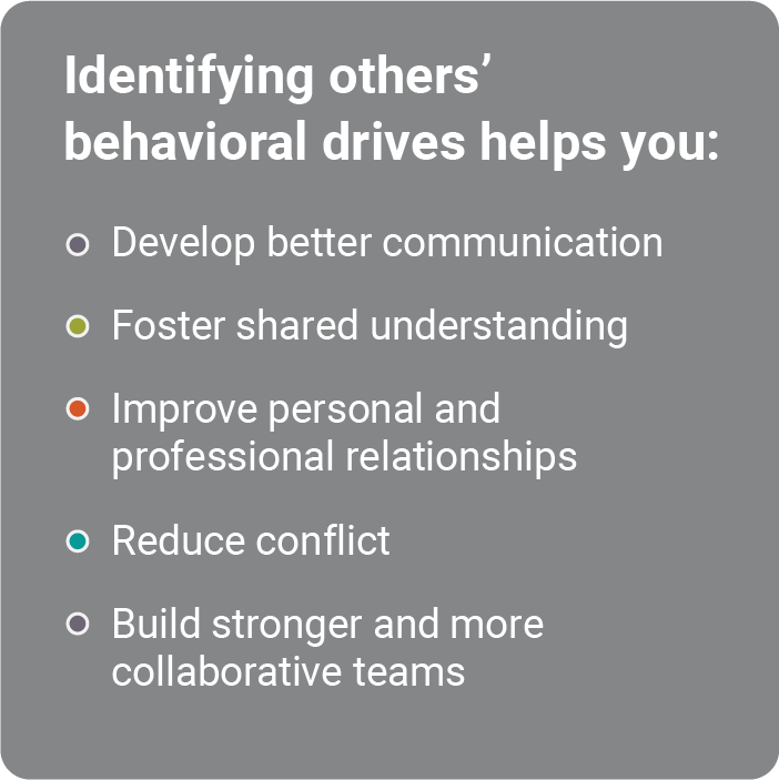 Behavioral Assessment - Understanding Others