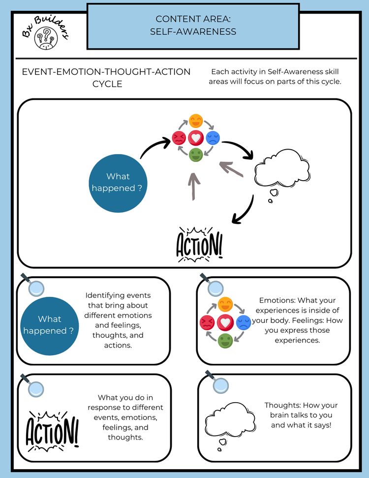 Resource Guide Behavior Analyst Resource Center - Premium Retina City Illustrations | Free Download
