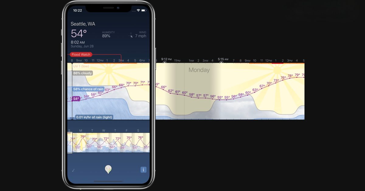 Weather Strip iOS app expands clever timeline view with ‘feels like’ temp and humidity Weather Strip iOS app expands clever timeline view with ‘feels like’ temp and humidity