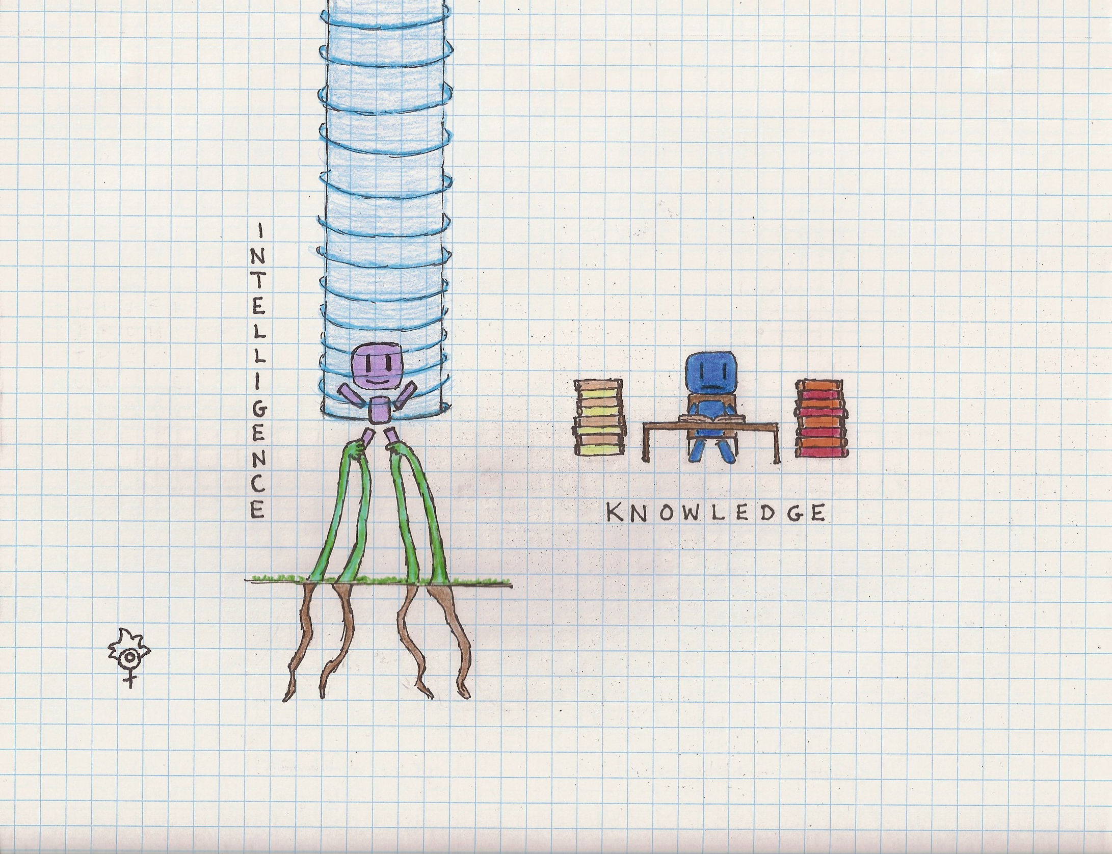 Intelligence vs Knowledge - BeHumanNotaZombie.com