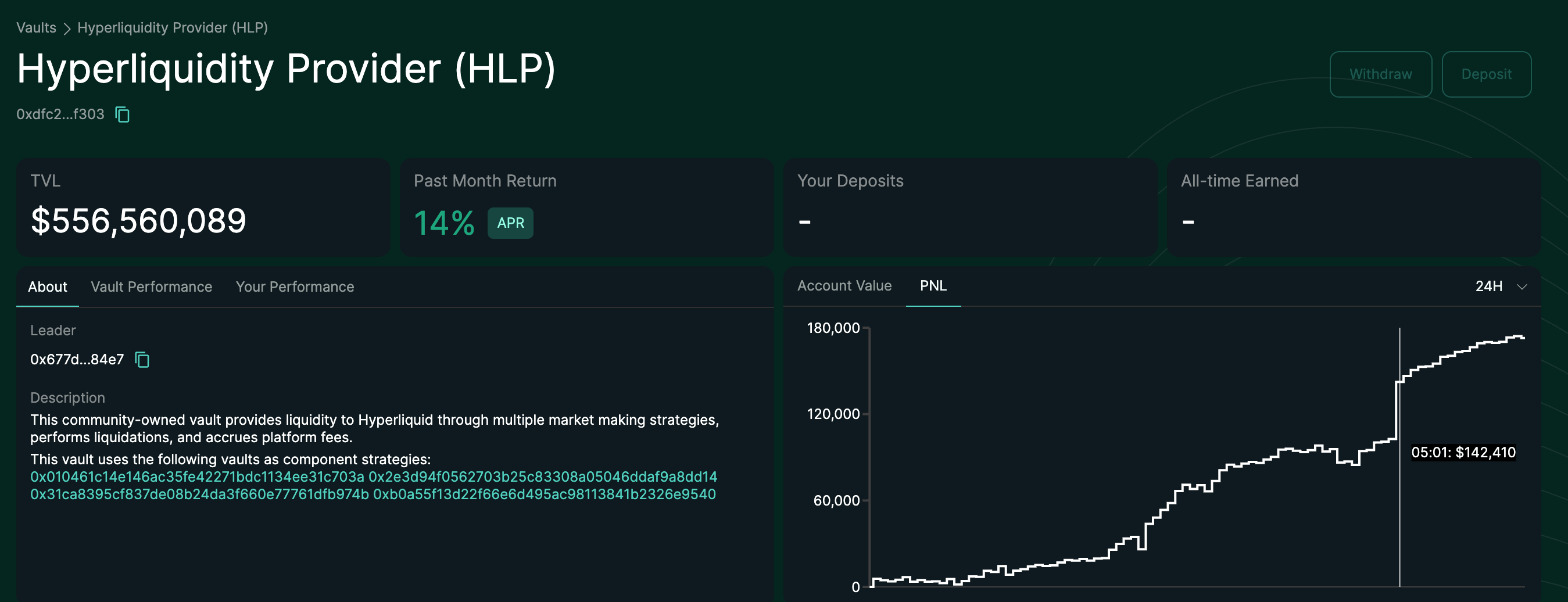 HLPs earned approximately $47,000 during XPL's volatility. Source: Hyperliquid