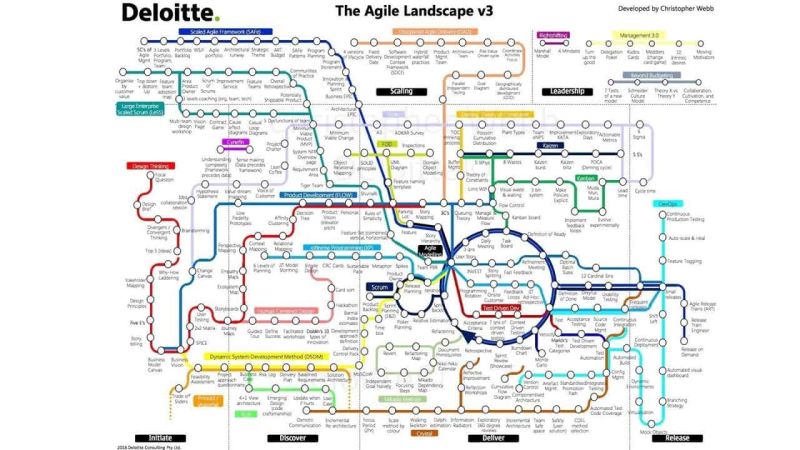 Agile Methods Being Agile - Dark Arts - Perfect High Resolution Collection