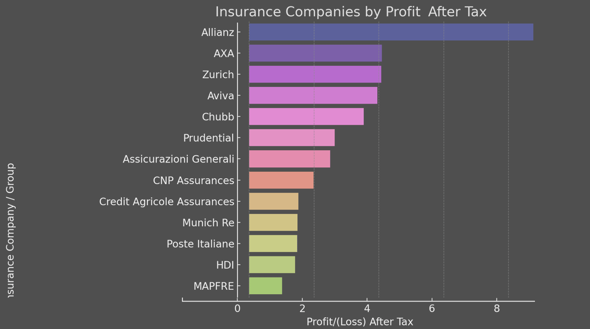 Largest insurance companies in europe 2024