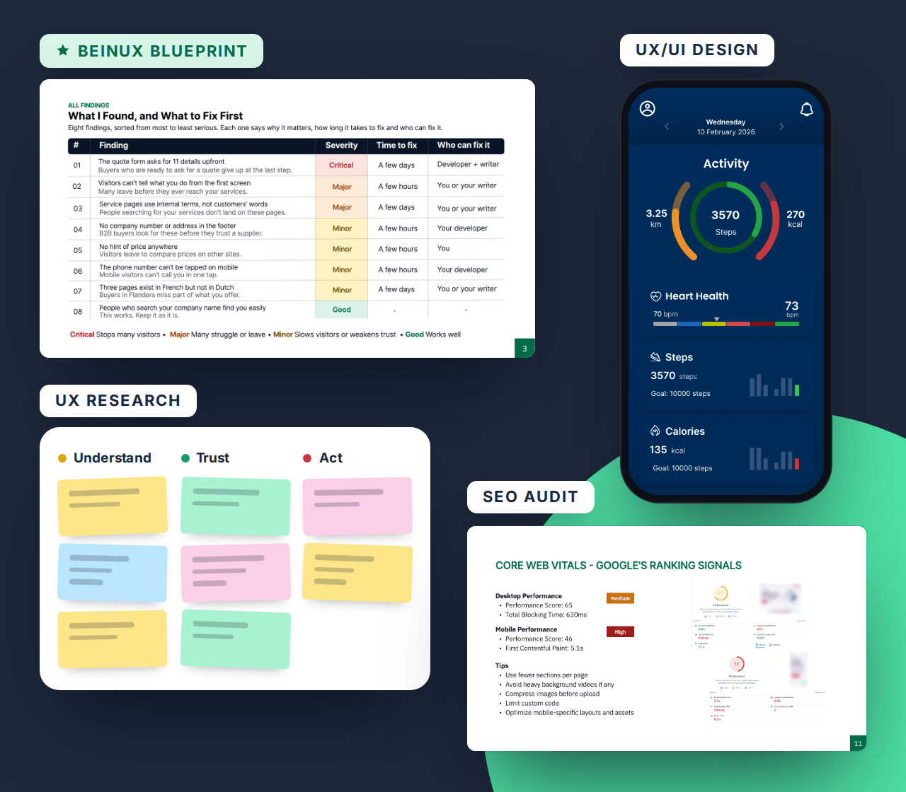 Les quatre services Beinux : un rapport Blueprint, une maquette d'application mobile, un tableau de recherche et un audit SEO