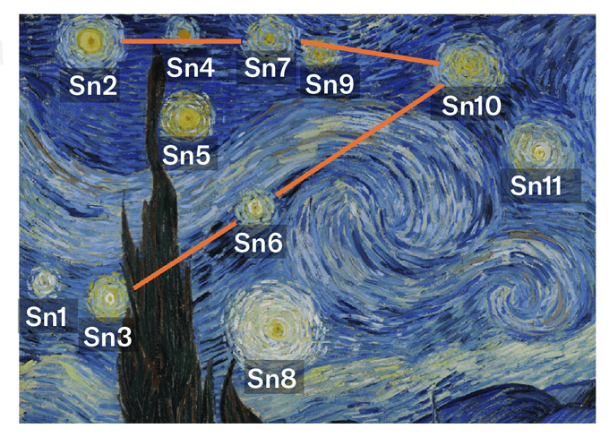 Was van Gogh’s ‘The Starry Night’ a flight of fancy or a real sky?
