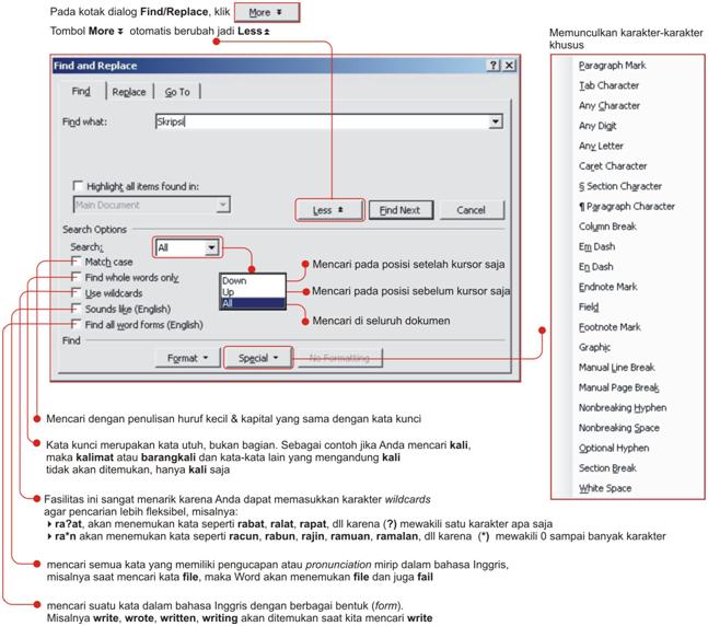 Fungsi Find Replace And Go To Belajar Office Dasar Word - Guna mengefisiensikan waktu agar lebih singkat namun waktunya tetap berharga Ms. Fungsi Find Replace And Go To Belajar Office Dasar Find Mencari Klik icon atau tekan tombol Ctrl.