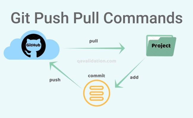 GitHub - Jamestcole/Tech201-git-github: Tech201-git-github