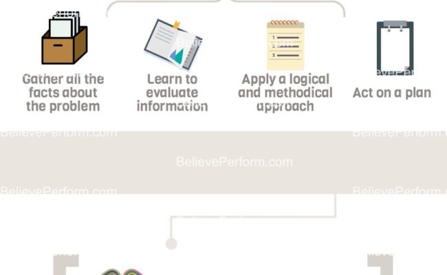 How To Improve Your Problem Solving Skills - BelievePerform - The UK's ...
