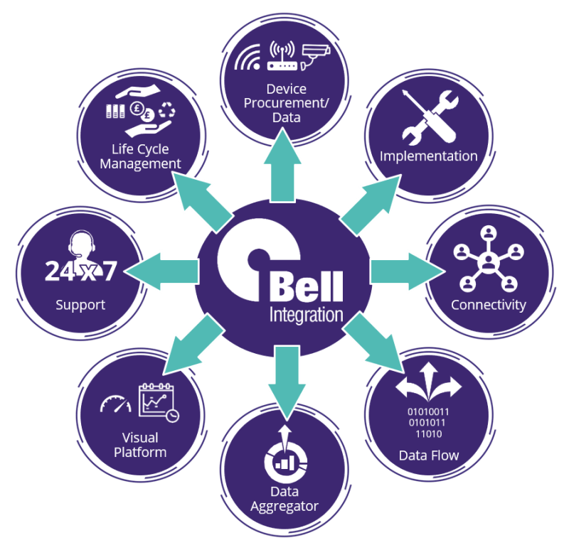 Iot Solutions From Bell Integration Bell Integration - Best Mountain Patterns in High Resolution