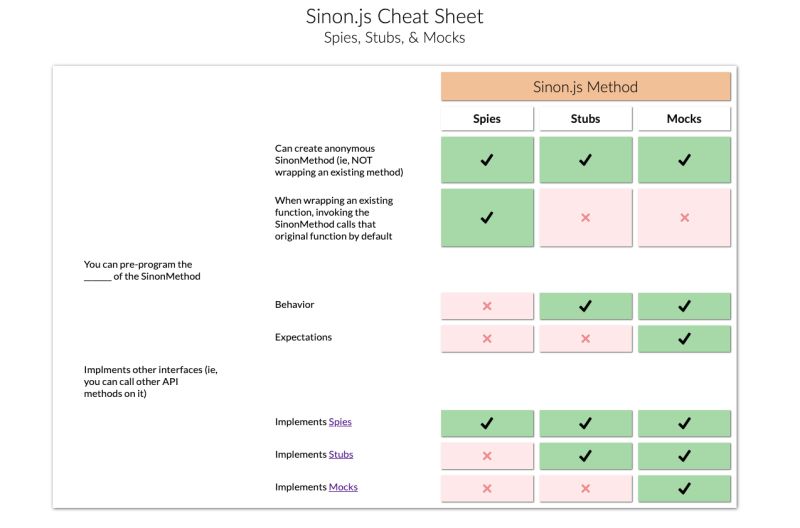 Sinon Js Github - Artistic Colorful Illustration - HD