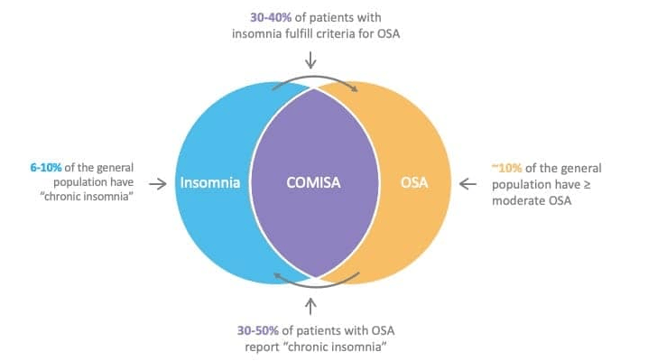 Figure from Sweetman et al. 2021(1)
