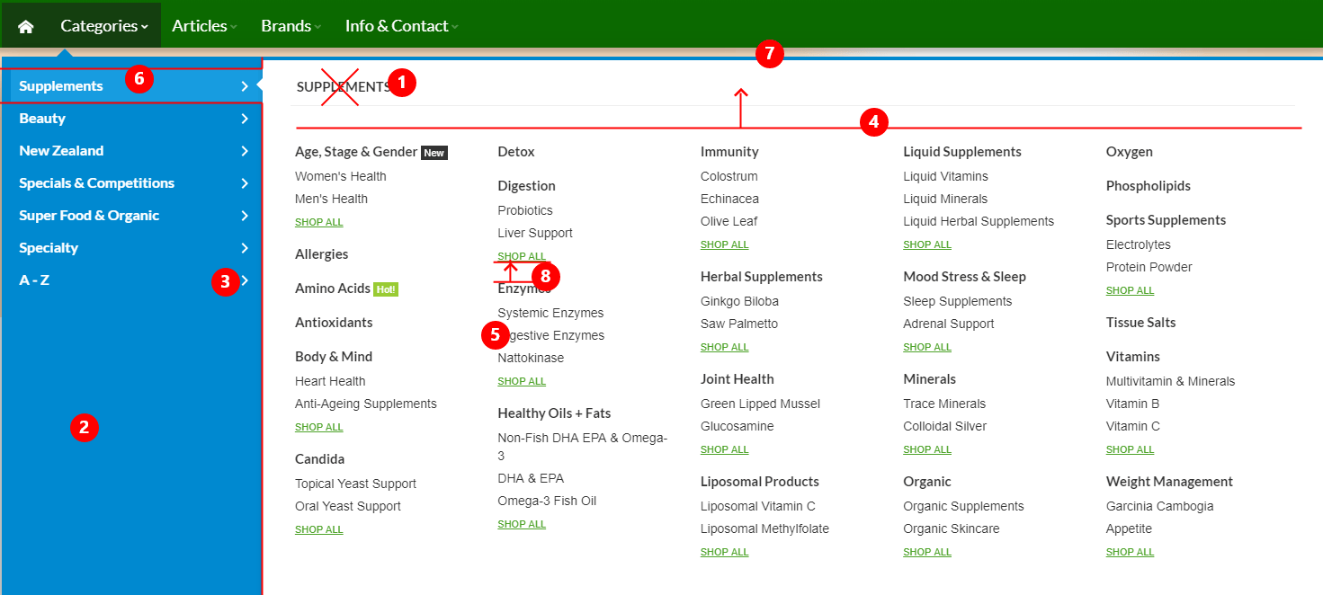 Website audit checklist steps · step 1: Usability Review As Part Of The Website Audit Belvg Blog