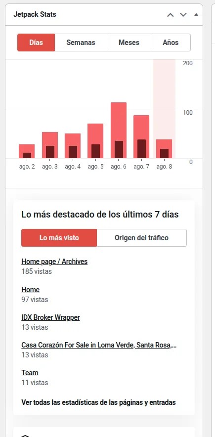 Panel de estadísticas dentro del WordPress de la clienta, con las visitas de los últimos días