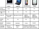 What Is The Difference Between A Laptop Notebook And A Tablet At