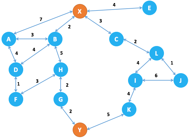 Shortest Path Between Two Cells In A Matrix Stack Overflow Shortest Path in a Grid with Obstacles Elimination - LeetCode You are given an m x n integer matrix grid where each cell is either 0 empty or 1 obstacle.