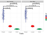 Violin Plot Support Two Levels And Multiple Groups With P Value