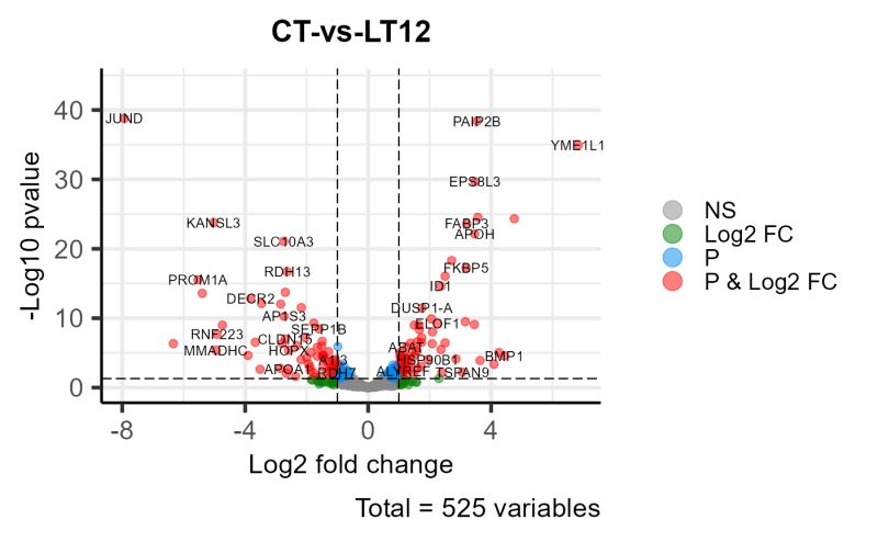 Volcano Plot Viz For Brain Observable - 8K Vintage Pictures for Desktop