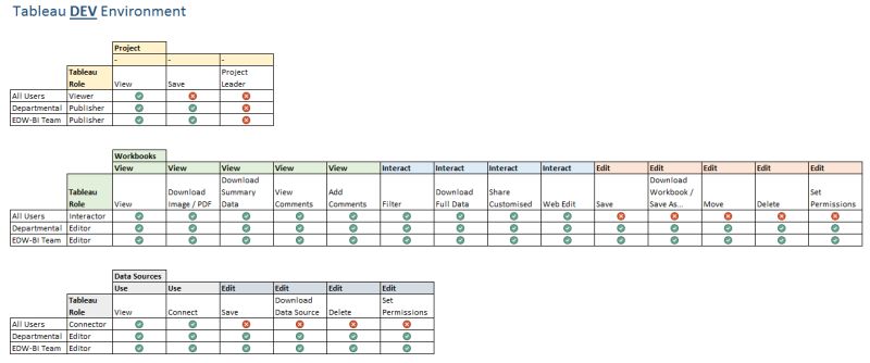 Tableau Security Model Pptx Cloud Computing Internet - HD Colorful Textures for Desktop