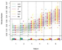 Benchmark Experiments - Gradient Design Collection - 4K Quality