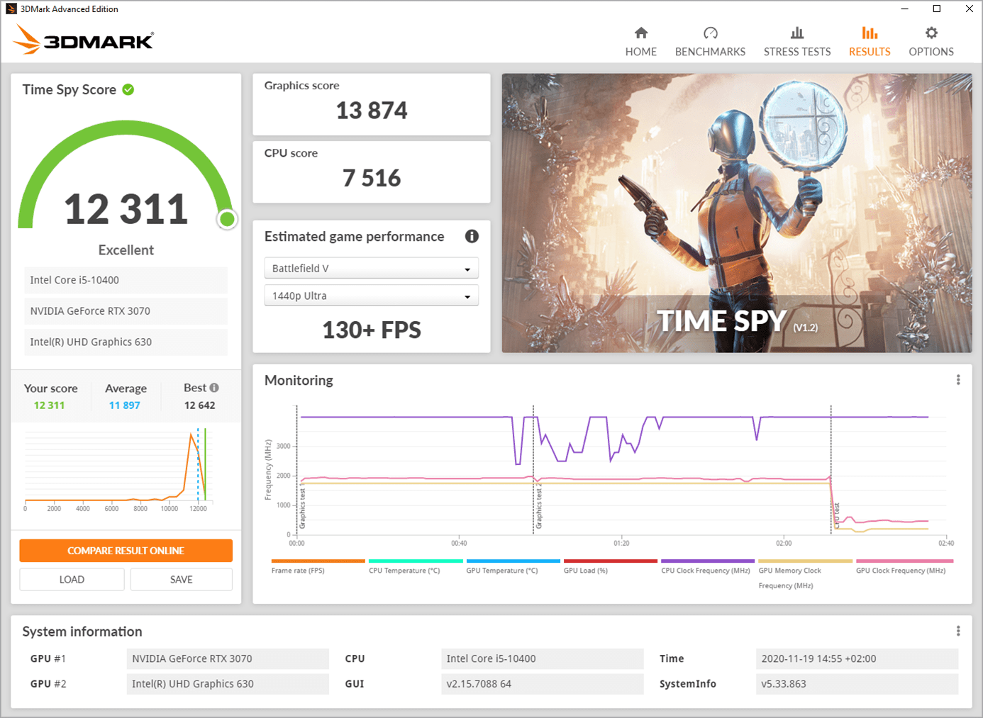 Testing your pc: 3dmark