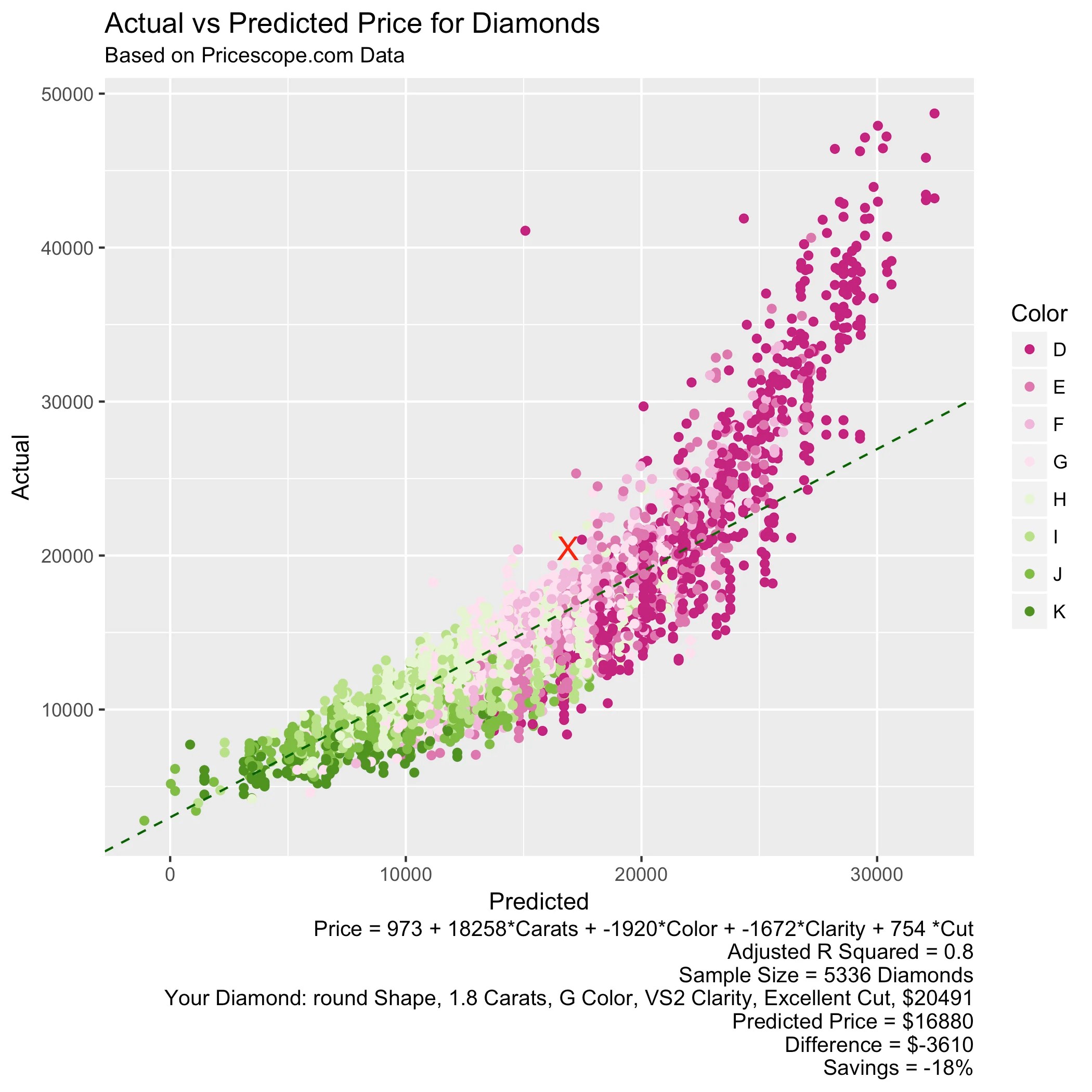 Stop Using R Plot And Learn To Love Ggplot Benchodroff