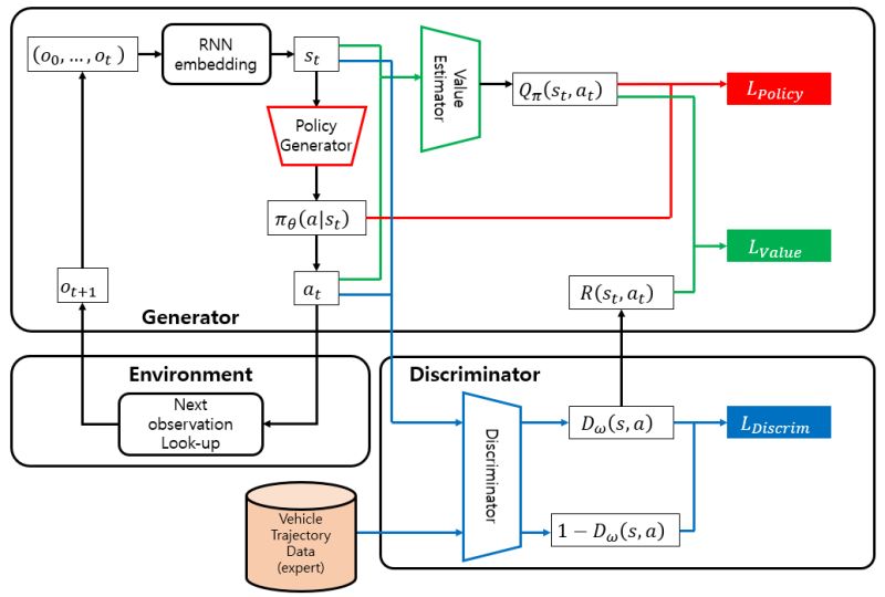 Benchoi93 Seongjin Choi Github - Ultra HD Retina Sunset Patterns | Free Download