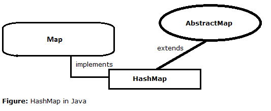 27-HashMap-in-java