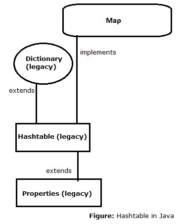 037-hashtable-in-java