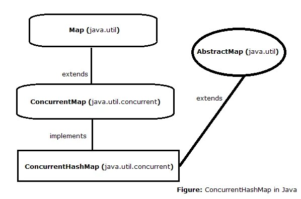 3-concurrenthashmap-in-java