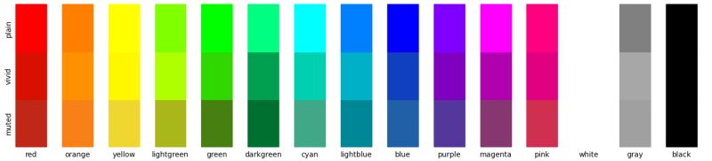 Colors Plottools - Best Ocean Images in HD