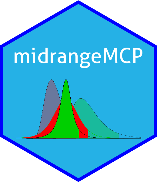 Externally Studentized Midrange Distribution Smr - Nature Image Collection - Mobile Quality