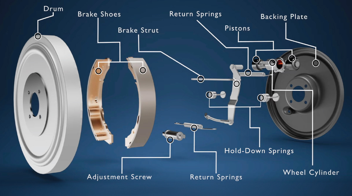 Brake Drums Range Bendix Brakes - Stunning Mobile Mountain Arts | Free Download