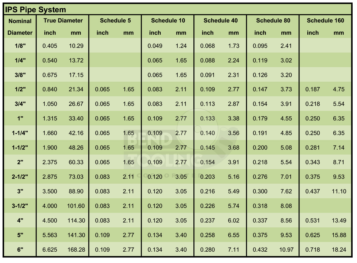 1 mgd = 1.55 cfs. Conversion Formula Charts Bend Tooling