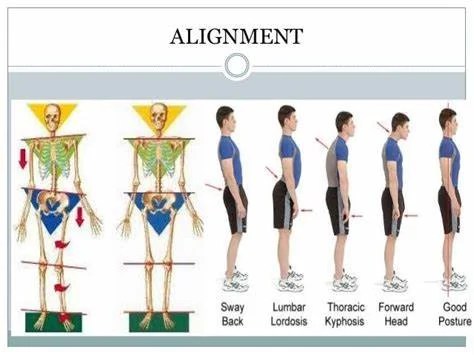 Structural Re-alignment