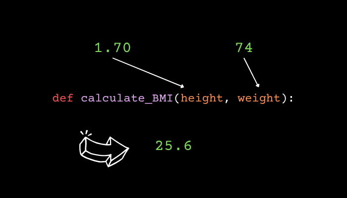 Python for Scientists 1-8: Self-defined Functions