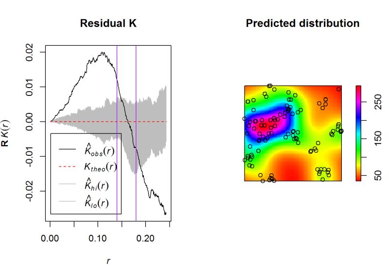 Archaeological Spatial Analysis In R - Artistic Landscape Photo - High Resolution