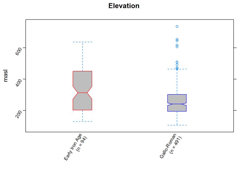 How To Do Archaeological Science Using R - Space Background Collection - Full HD Quality