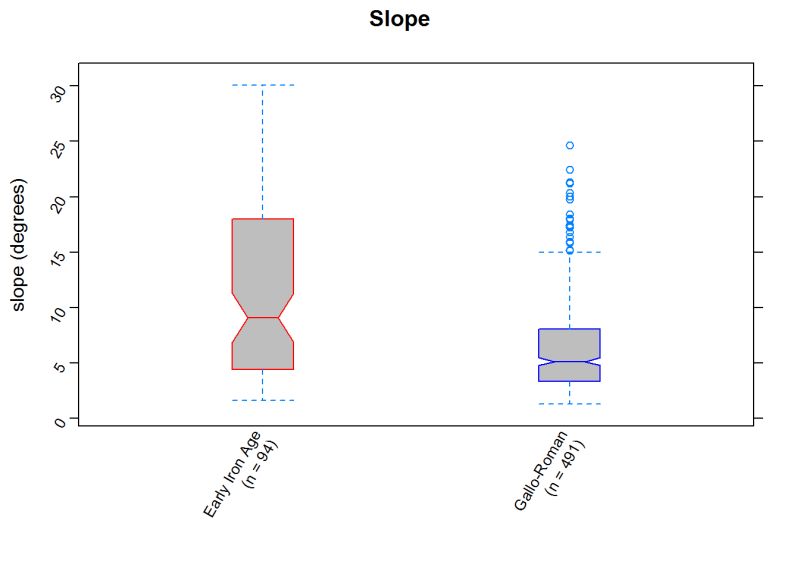 How To Do Archaeological Science Using R - Stunning Minimal Picture - 4K