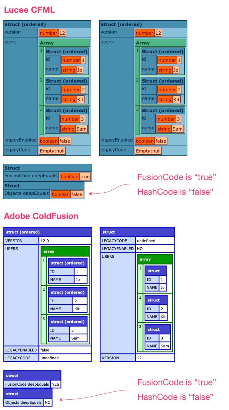 Validating Complex Nested Dynamic Data Structures In Coldfusion - Premium Gradient Photo Gallery - HD