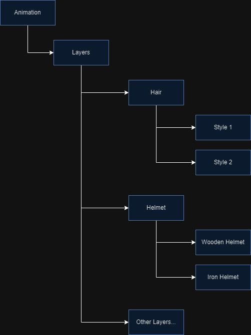 Ben Nilsson Portfolio - Best Minimal Patterns in Desktop
