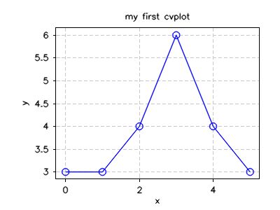 Github Asiermarzo Cvplot Automatically Exported From Code Google Com - Download Artistic Geometric Image | High Resolution
