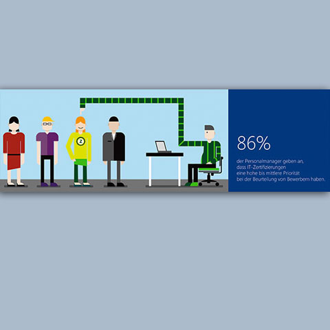 Flat-Design: Bannergestaltung Microsoft