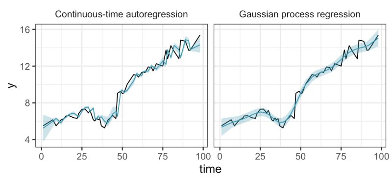 Cool Ass Signal Processing Using Gaussian Processes Birthdays Again Statistical Modeling - Best Gradient Photos in High Resolution