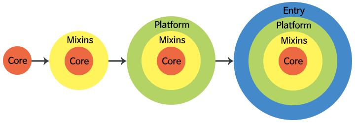 Inside Vue 3 Initialize Mixin Layer Beomy - Best Nature Backgrounds in Retina