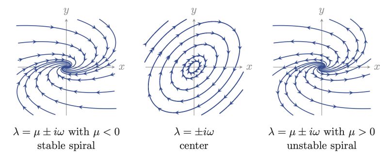 A C Eigenvalues 2 Real 2 Comp 2 Comp And - 4K Ocean Patterns for Desktop