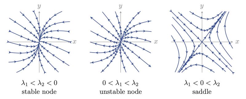 A C Eigenvalues 2 Real 2 Comp 2 Comp And - Geometric Textures - Gorgeous HD Collection