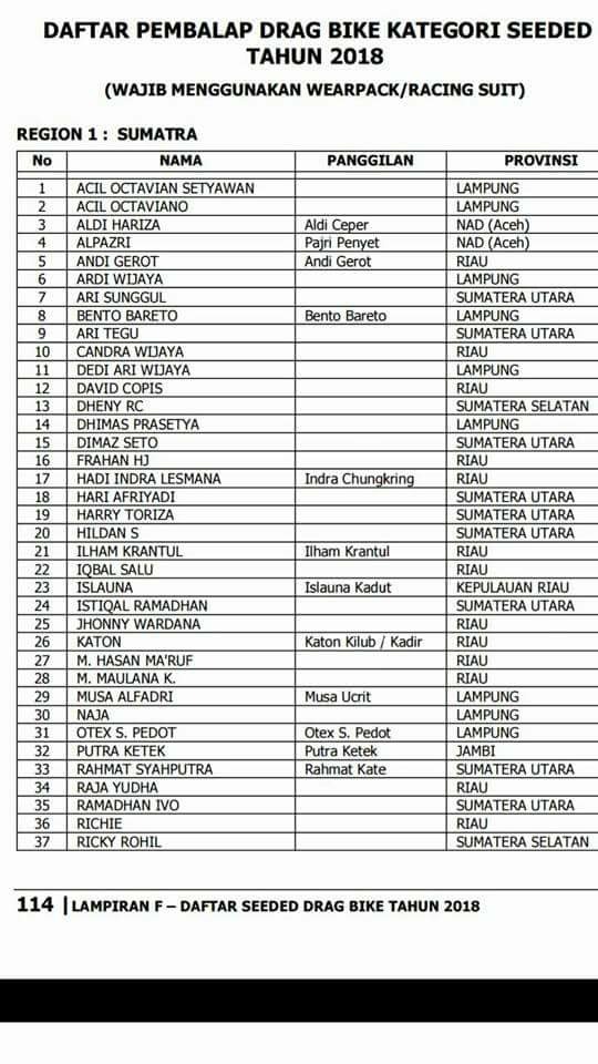 ∙ promo pengguna baru ∙ kurir instan. Berikut Nama Pebalap Yang Masuk Kategori Seeded Dragbike 2018