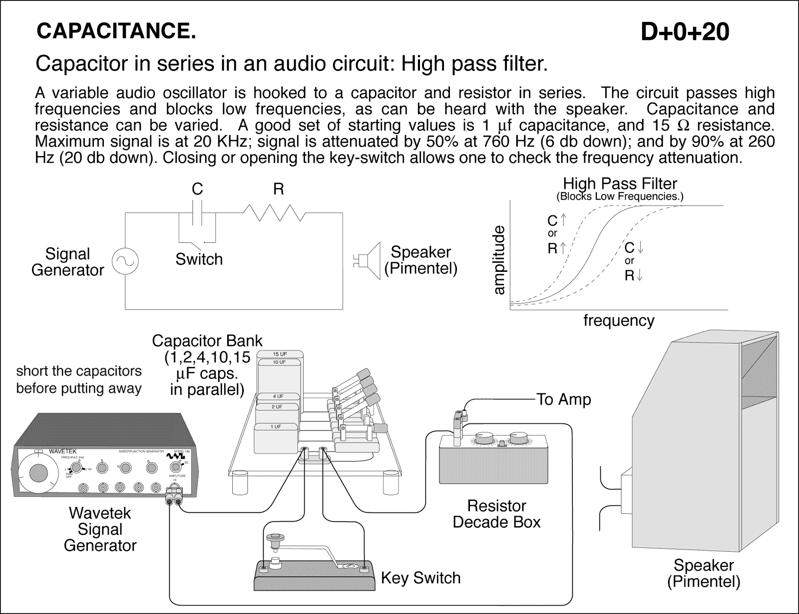 Capacitor In Series In An Audio Circuit High Pass Filter