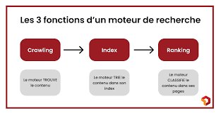 optimiser son référencement