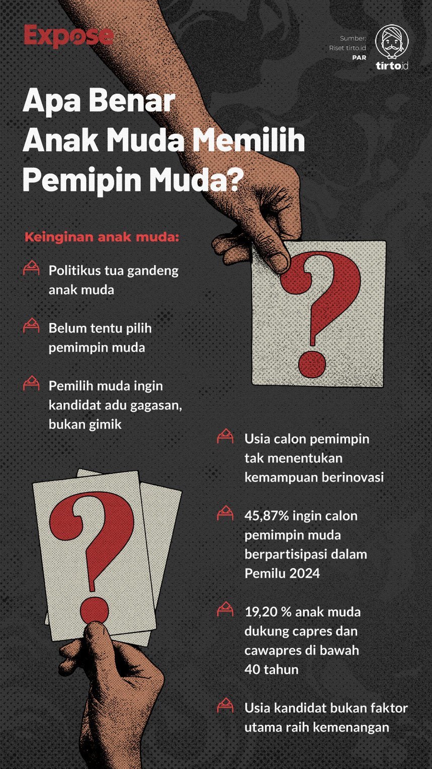 Upload form